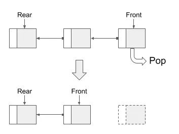 Linked List by pop