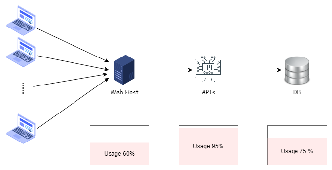 Log 與 Error Handling：打造可觀測系統的基石